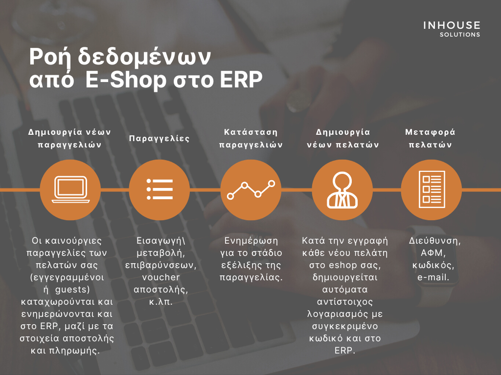 Ροή Δεδομένων από e-Shop το στο ERP